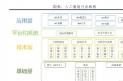 人工智能：新基建，迎接智能新時代