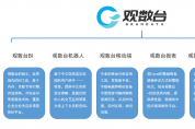 數(shù)字經(jīng)濟(jì)時代，為什么需要現(xiàn)代商業(yè)智能平臺?