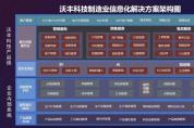 提升制造企業(yè)核心競爭力，數(shù)字化轉型突破口在這！