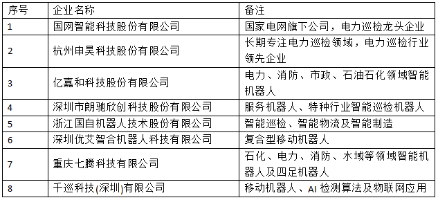 行業(yè)首發(fā)！《2022中國智能巡檢機器人行業(yè)發(fā)展研究白皮書》正式上線