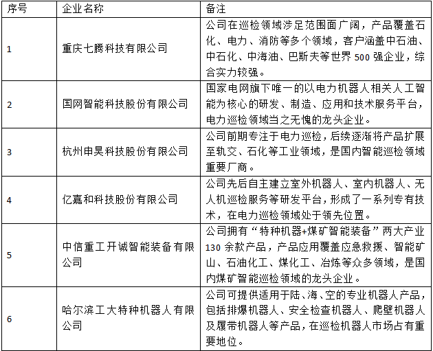 行業(yè)首發(fā)！《2022中國智能巡檢機器人行業(yè)發(fā)展研究白皮書》正式上線