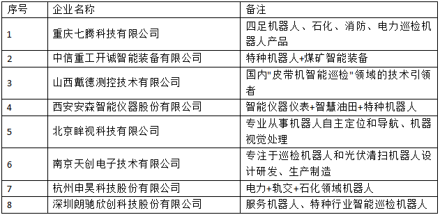 行業(yè)首發(fā)！《2022中國智能巡檢機器人行業(yè)發(fā)展研究白皮書》正式上線