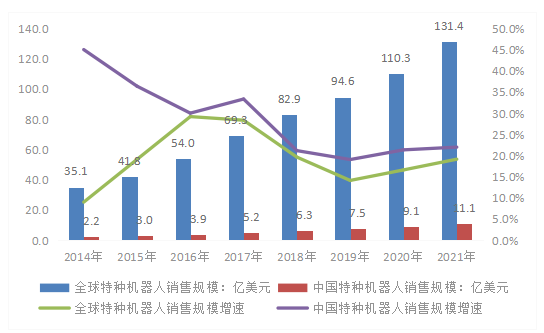 行業(yè)首發(fā)！《2022中國智能巡檢機器人行業(yè)發(fā)展研究白皮書》正式上線