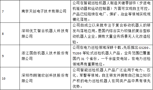 行業(yè)首發(fā)！《2022中國智能巡檢機器人行業(yè)發(fā)展研究白皮書》正式上線