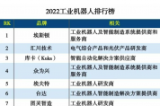 2022工業(yè)機器人排行榜