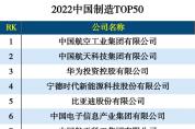 2022中國(guó)制造TOP50