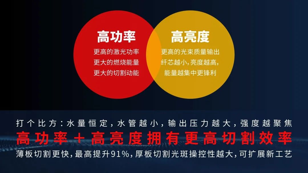深度解讀：6萬瓦之后，激光切割機(jī)和光纖激光器路在何方？
