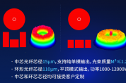 持矛握盾千里駒 銳科為激光行業(yè)破內(nèi)卷交出怎樣的答卷？