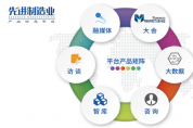 京東政企業(yè)務(wù)接入DeepSeek R1模型，實(shí)現(xiàn)商品特征向量匹配準(zhǔn)確率最高超95%