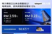特力博2025年第一季度營收2.59億令吉，單日包裹數(shù)量突破50萬件！  
